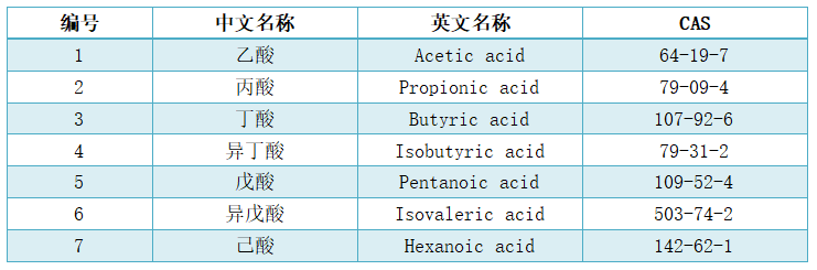 短鏈脂肪酸檢測(cè)